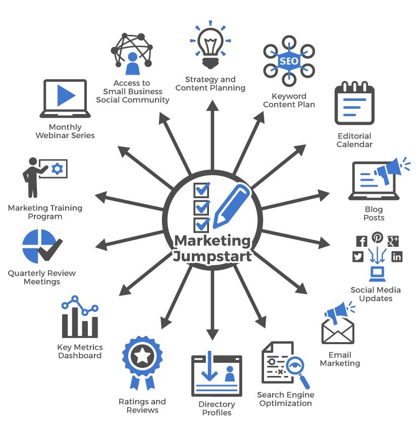 حملة تسويقية رقمية لمطعم الأصالة